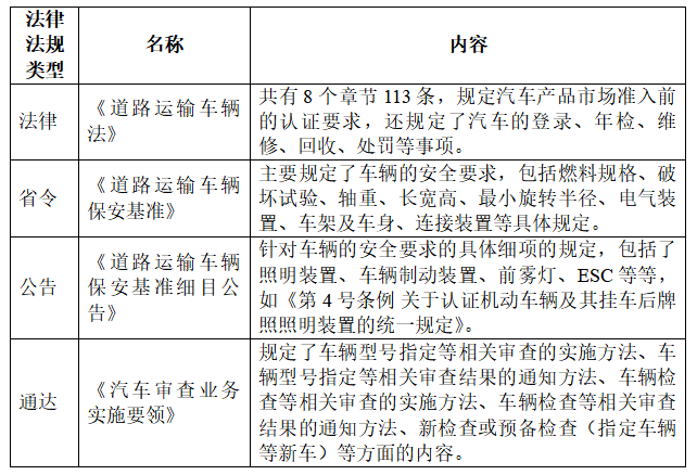 新能源汽车出口日本必要什么手续？
