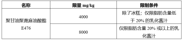 欧盟订正食品增长剂使用划定