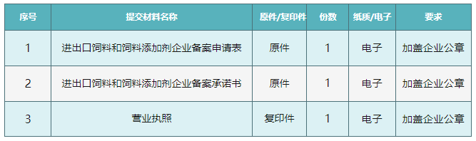 进出口饲料和饲料增长剂企业登记办理流程