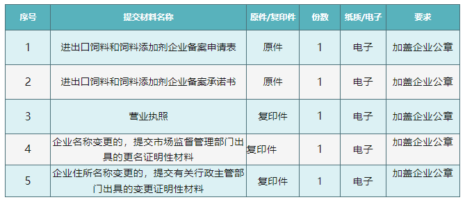 进出口饲料和饲料增长剂企业登记办理流程