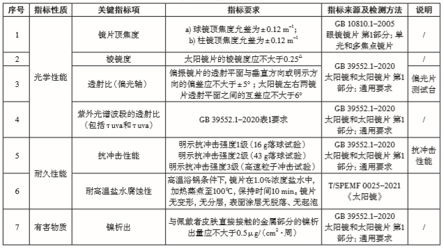 太阳镜进出口有什么资质认证要求？