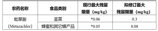 出口欧洲食品最新要求尺度