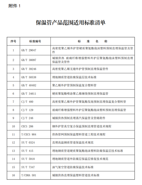 12月1日起，此类保温管产品、太阳能热水器产品不容出产！