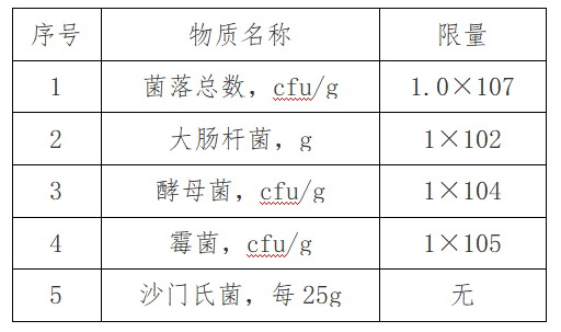 出口红茶到马来西亚有什么尺度要求吗？