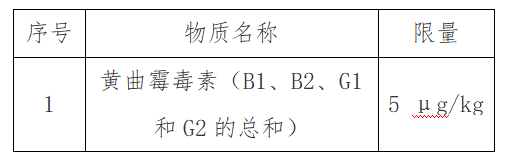 出口红茶到马来西亚有什么尺度要求吗？