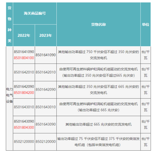 进口机电产品必要办理许可证吗？