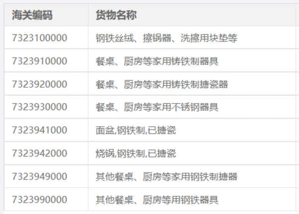 出口欧盟清关新规颁布，金属类产品需提供MTC证书