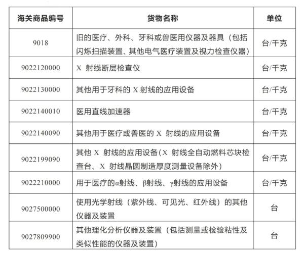 不容进口旧机电产品目录