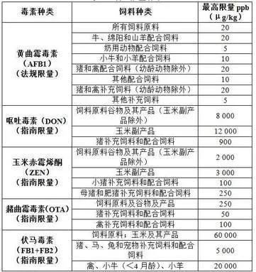 欧盟的限量尺度