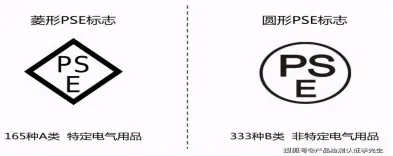 出口牙刷日本准入前提