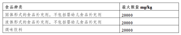 出口欧盟最新食品律例要求有哪些？