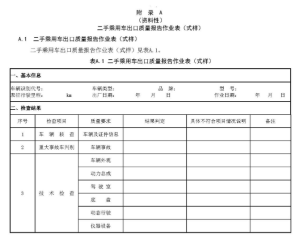二手乘用车出口质量汇报作业表