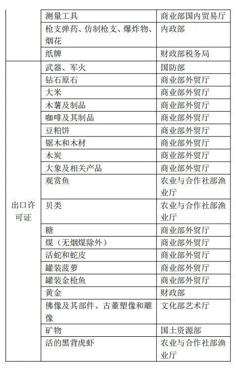 泰国对哪些商品有进出口管造划定？