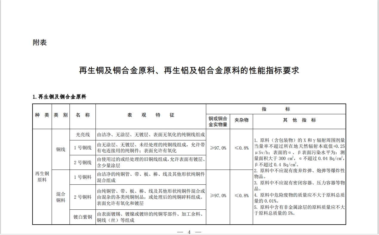 附表：再生铜及铜合金原料机能指标要求