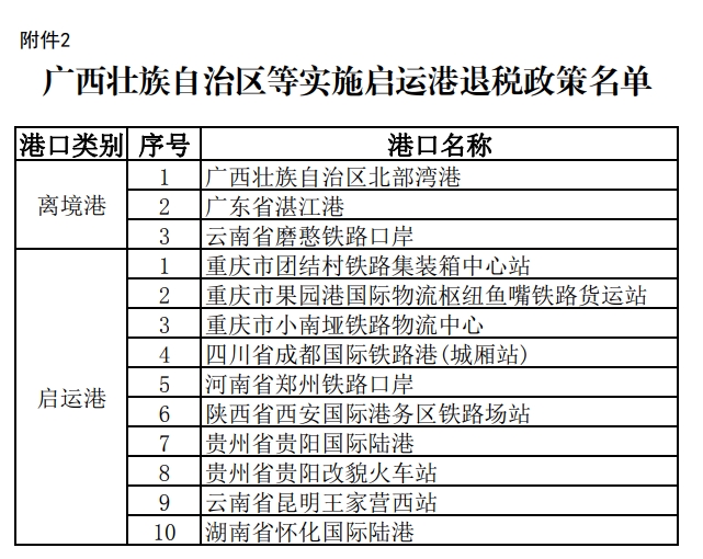 广西壮族自治区等执行启运港退税政策名单