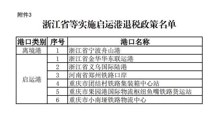 浙江省等执行启运港退税政策名单