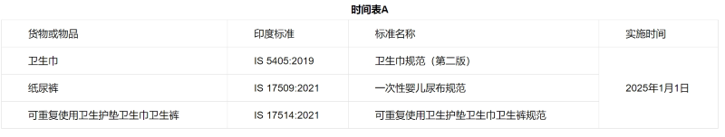 医用纺织品质量节造令附表A