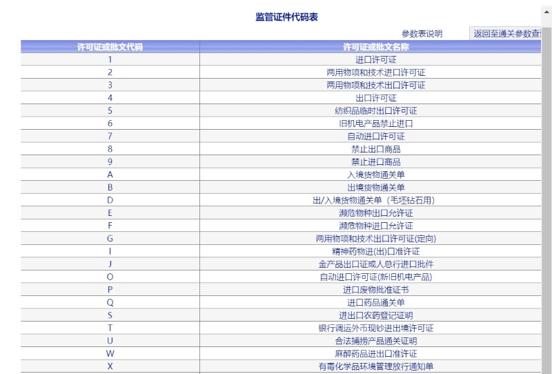 图为监管前提证件代码表
