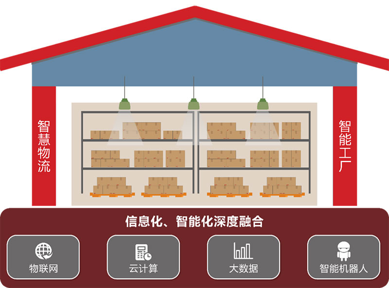 008PG国际物流入选全国县域数字化商贸流通龙头企业典型案例